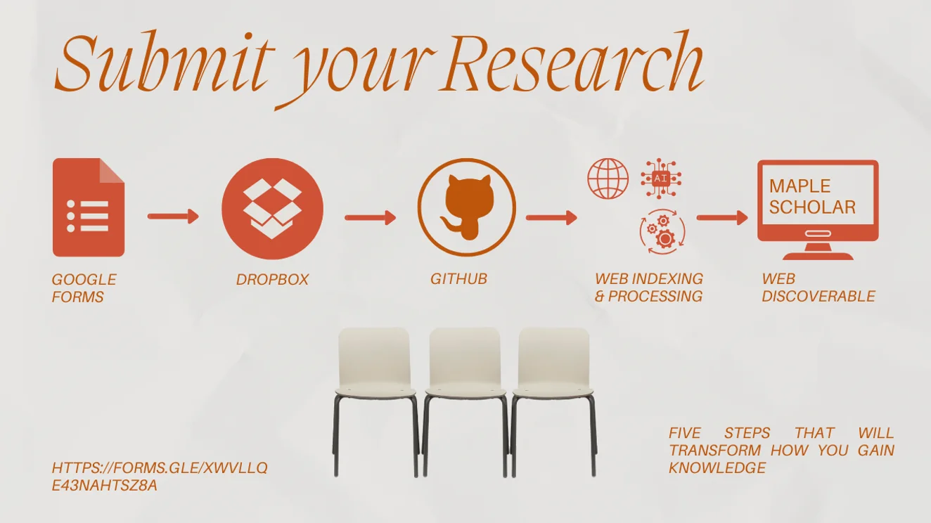 Submit Your Research